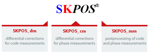 SKPOS services SKPOS services